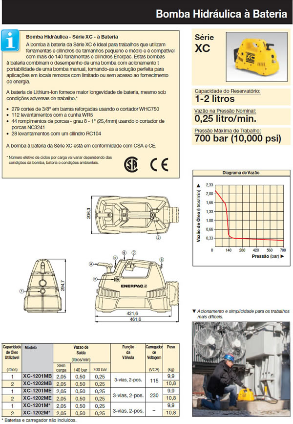 Enerpac_BombaHidraulica_SerieXC_2.jpg